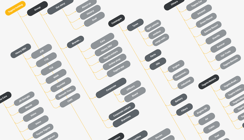 Tegeta ecosystem sitemap diagram